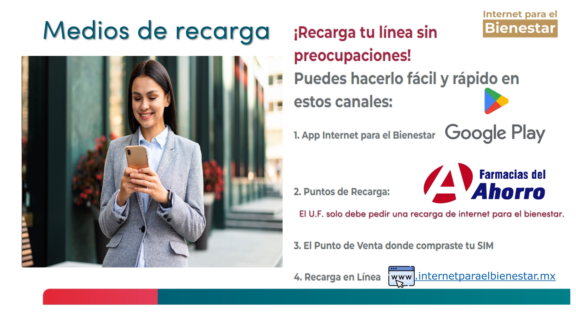 Puntos de recarga vigentes. 