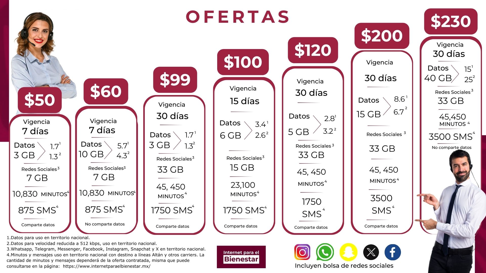 Oferta comercial vigente.