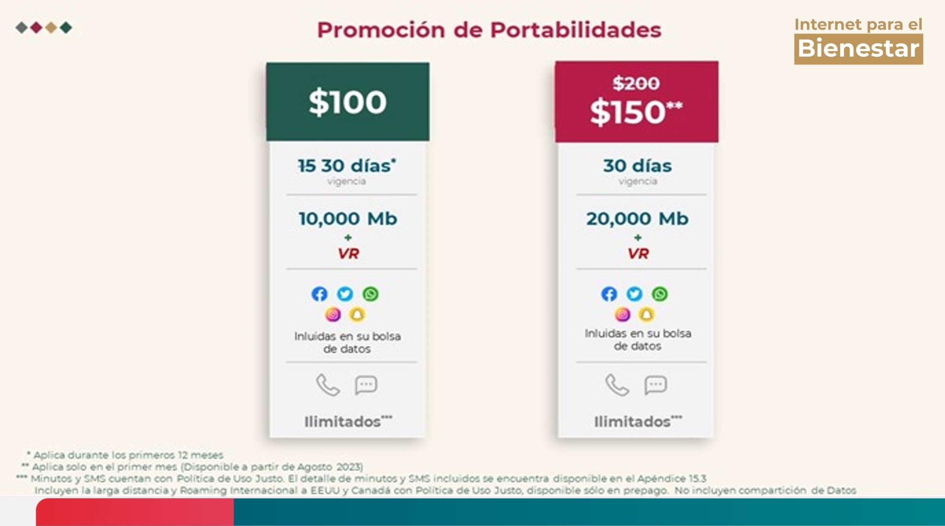 Promoción de Portabilidad. 
