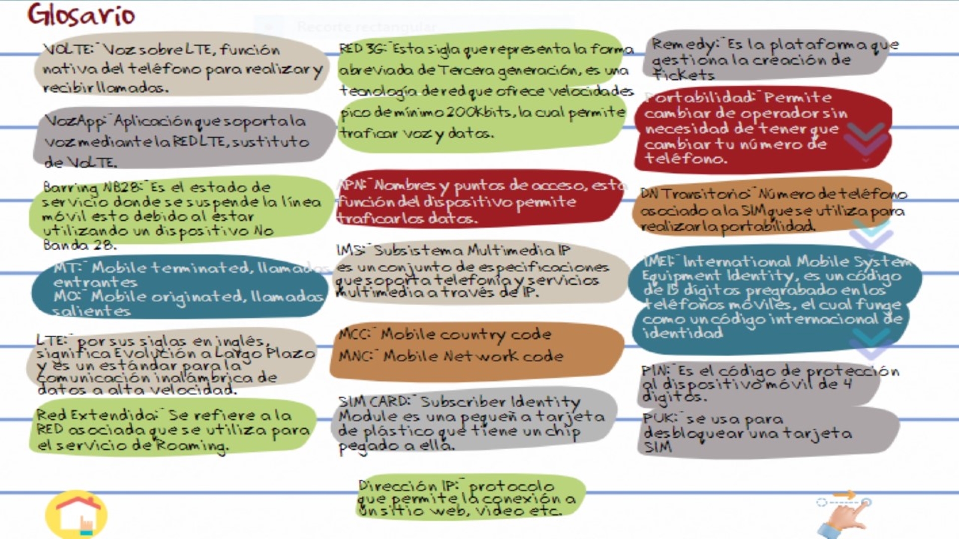 Resumen de glosario.