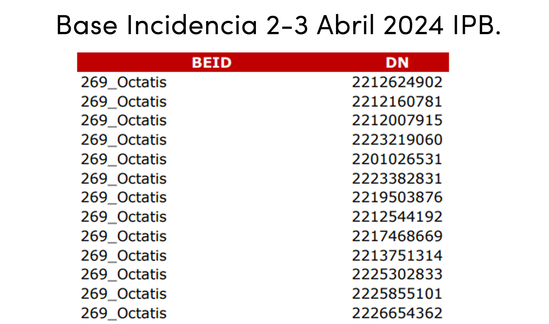 Base de Incidencia 2-3 Abril 2024
